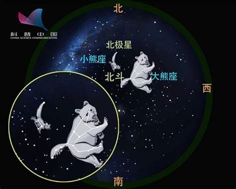 哪个星座最矮|小熊座